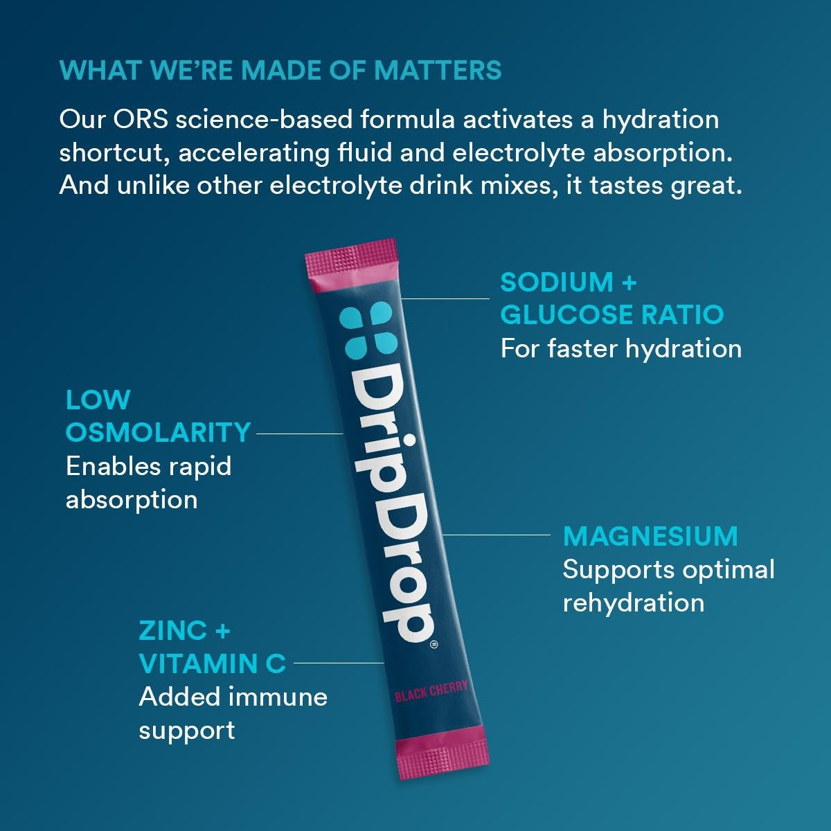 dripdrop-sunburst-variety-pack-electrolyte-powder-8-oz-sticks-32-count-g3 4d051fce-993c-48a1-aad4-c3b93c5a5792_large_b46cfef6-c6b5-444d-ba4a-69ef9ca71bd4.jpg