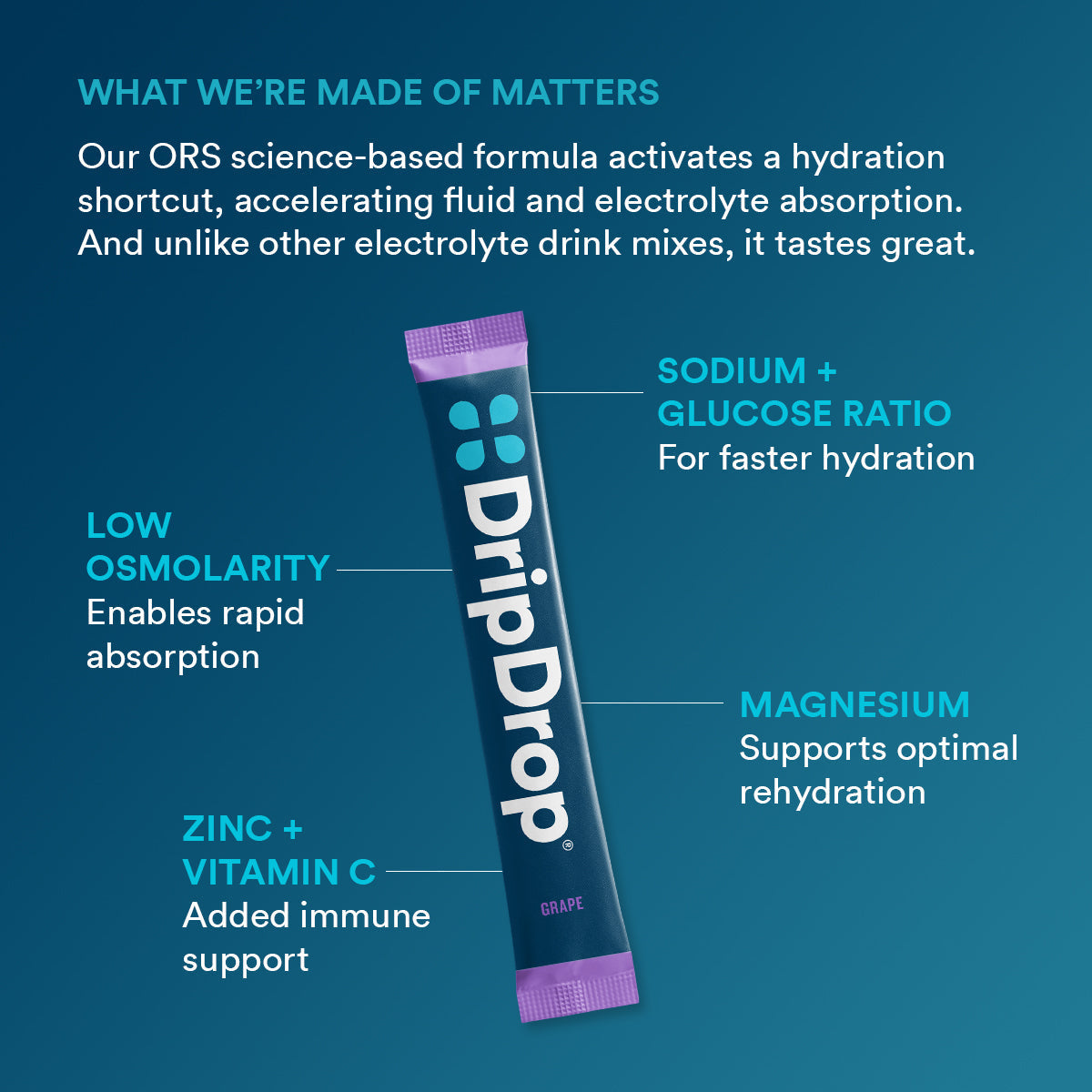 dripdrop-grape-electrolyte-powder-8-oz-sticks-32-count-n5 5df7d2b4-d40e-4975-a704-196cf3adba6f_large_dc69c329-11c0-44c5-8579-900bdff5fec7.jpg