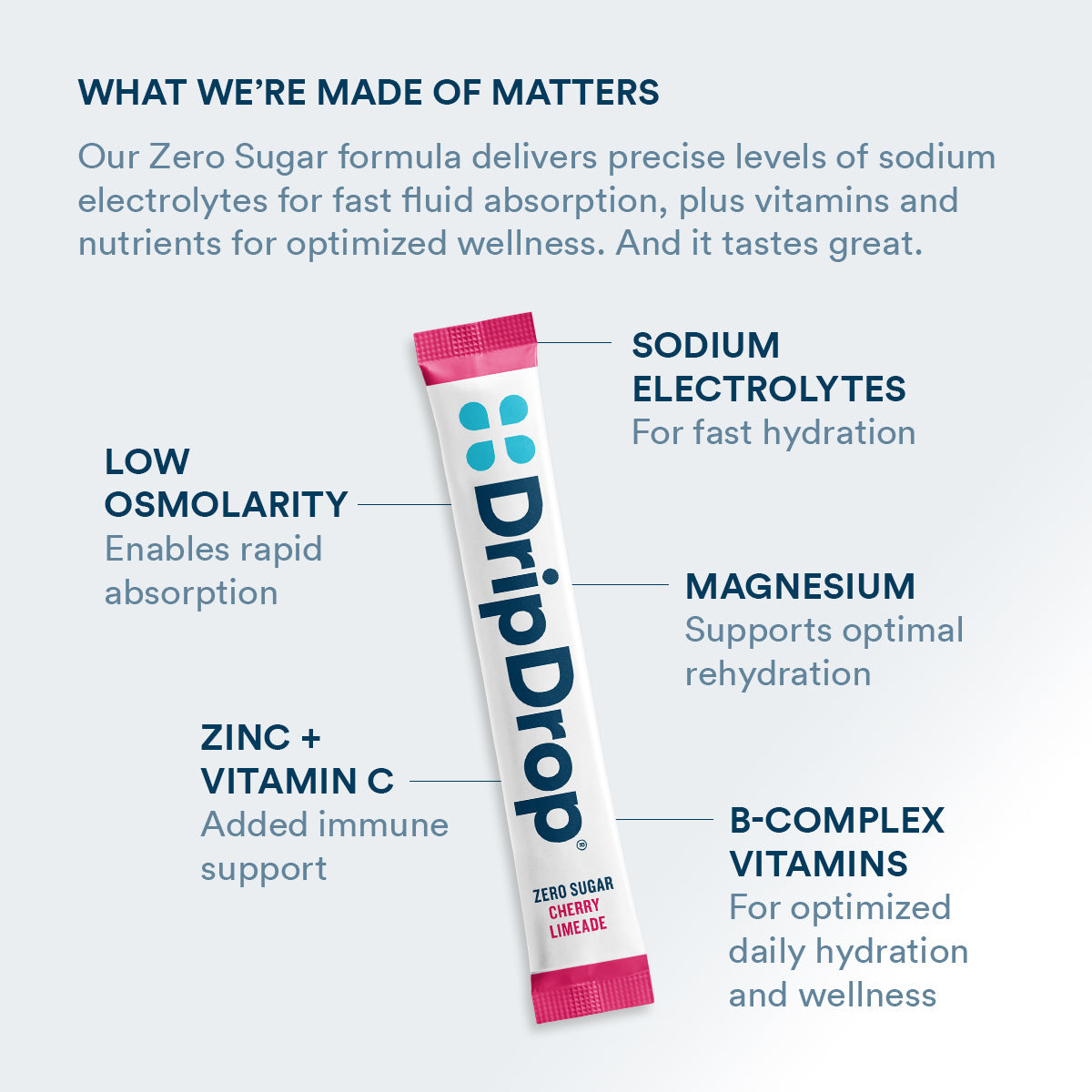 dripdrop-zero-sugar-citrus-variety-pack-electrolyte-powder-8-oz-sticks-16-count-n7 Amazon-ZERO-PDP_WWMOM_ChrLim_1200x1200_2026.jpg