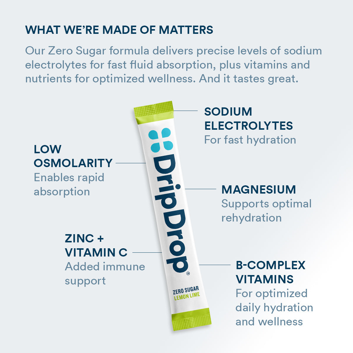 dripdrop-zero-sugar-lemon-lime-electrolyte-powder-8-oz-sticks-32-count-u7 Amazon-ZERO-PDP_WWMOM_LemLi_1200x1200_2026.jpg