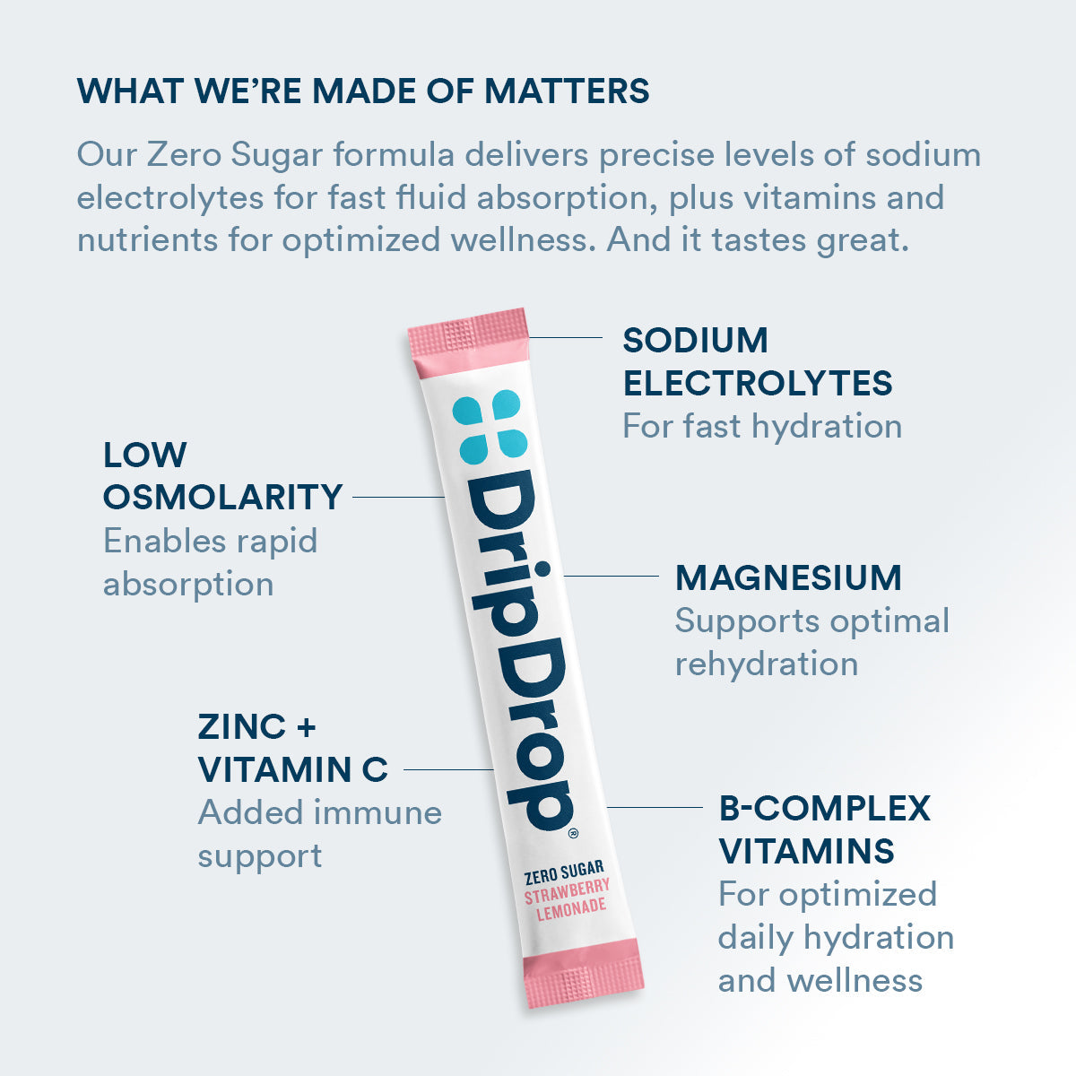 dripdrop-zero-sugar-strawberry-lemonade-electrolyte-powder-8-oz-sticks-32-count-i8 Amazon-ZERO-PDP_WWMOM_StrLem_1200x1200_2026.jpg