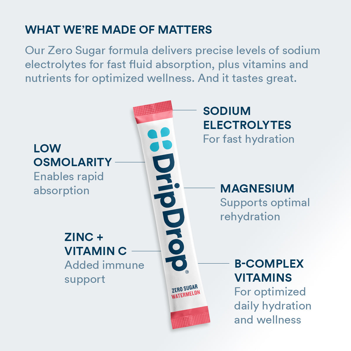 dripdrop-zero-sugar-watermelon-electrolyte-powder-8-oz-sticks-32-count-y1 Amazon-ZERO-PDP_WWMOM_Wtrmln_1200x1200_2026.jpg
