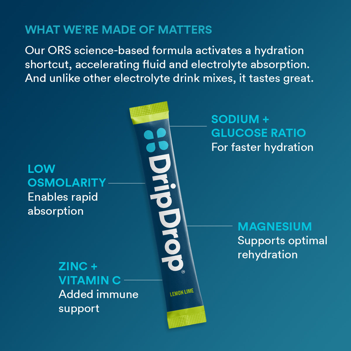 dripdrop-lemon-lime-electrolyte-powder-8-oz-sticks-32-count-h2 b2161073-5aa4-4653-8779-8ef9914a869d_large_7919ca94-cc6b-4246-9a31-f61f8860d232.jpg