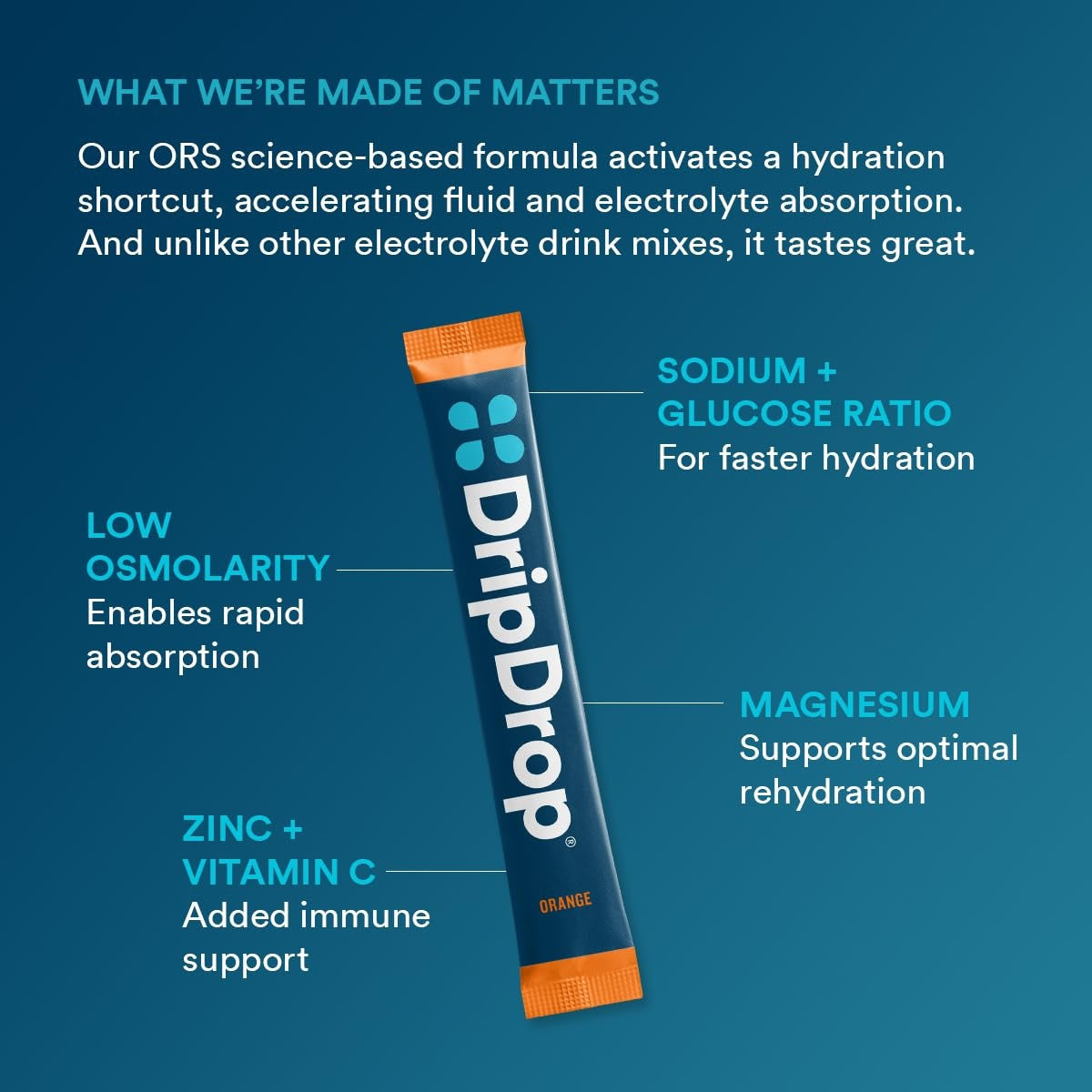 dripdrop-orange-electrolyte-powder-8-oz-sticks-32-count-u0 b80b1984-2c7b-41be-9641-d1af76a19342_large_442dc625-a8f2-4391-b3be-7083bce00351.jpg