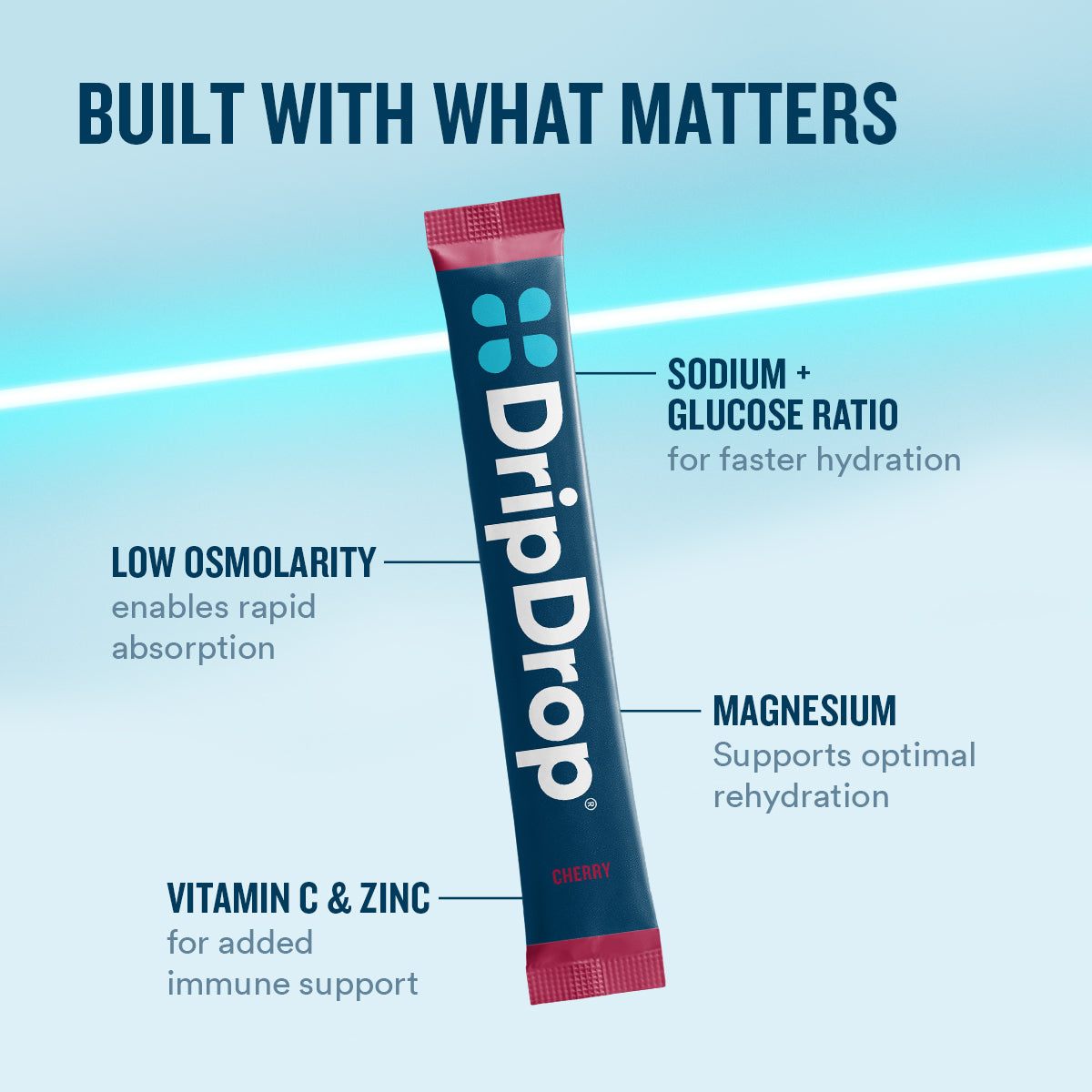 dripdrop-cherry-electrolyte-powder-8-oz-sticks-32-count-r8 eComm-OG-PDP_WWMOM_Cherry_1200x1200_2026_vFINAL.jpg