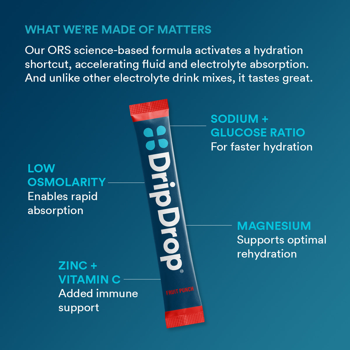 dripdrop-fruit-punch-electrolyte-powder-8-oz-sticks-32-count-j7 f2b3a962-2691-4797-85ba-ff44d403a680_large_ae14166a-5d66-4bfd-a265-a1f90cee9baf.jpg